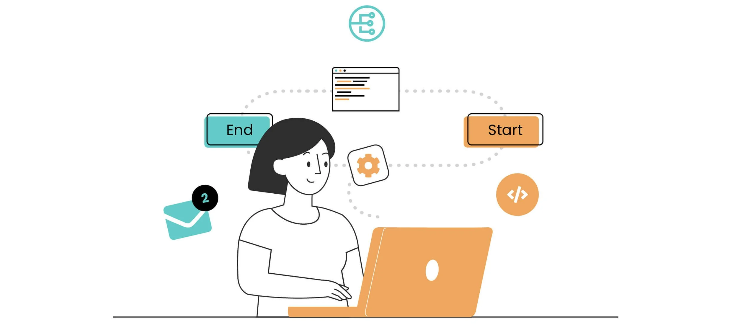 How to Create an Automated Workflow?